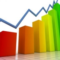 Exportações do sector crescem perto de 6% no primeiro trimestre
