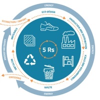 Calçado adota Economia Circular como modelo de negócio